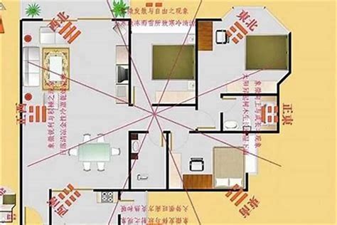 偏 财位 摆设 2023|2023年流年家居风水详解（附带各方位化解催吉指